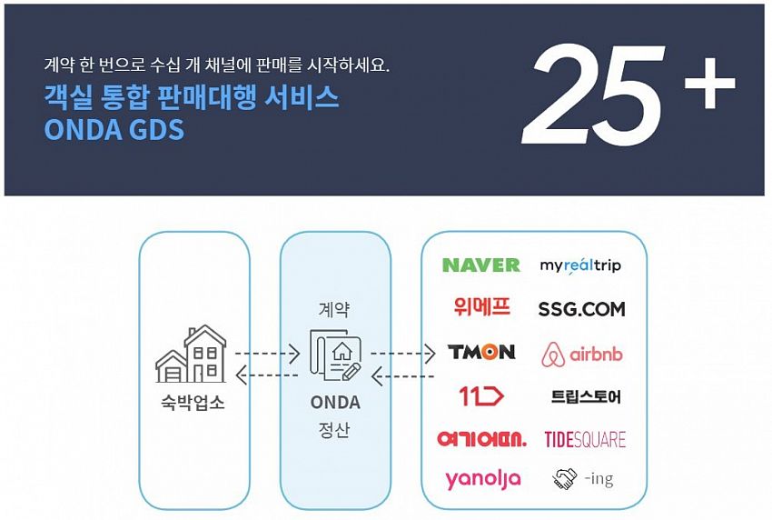온다/ONDA - IT로 숙박산업을 새롭게 정의하다. 온다 팀터뷰 사진 3 (더팀스 제공)
