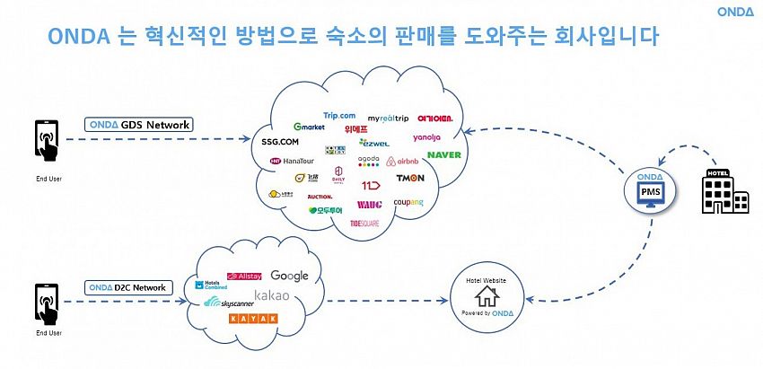 온다/ONDA - IT로 숙박산업을 새롭게 정의하다. 온다 팀터뷰 사진 4 (더팀스 제공)