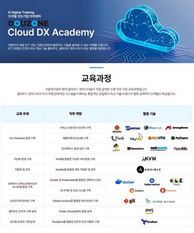 ✅  [더존비즈온] Cloud DX Academy 4기