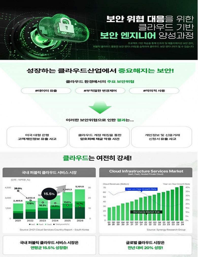 ✅ 보안 위협 대응을 위한 클라우드 기반 보안 엔지니어 양성 과정 3회차