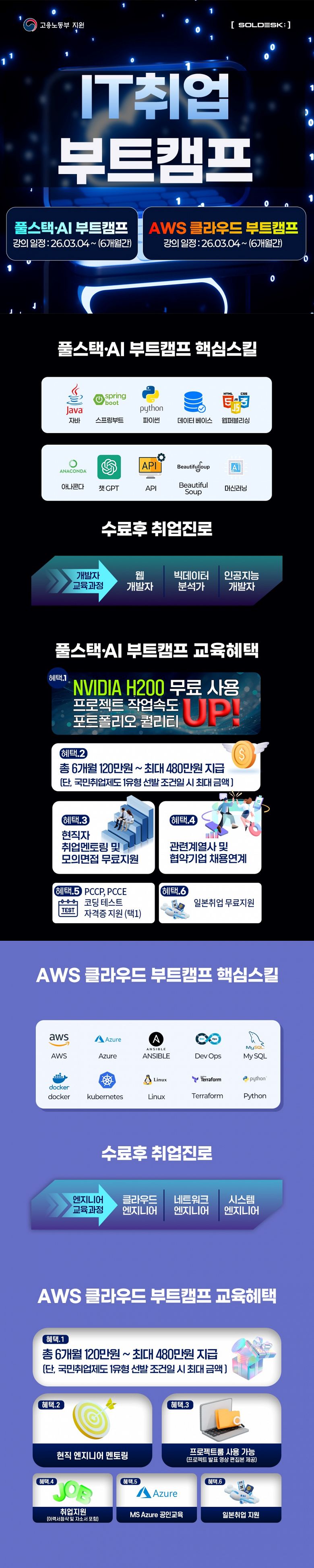 비전공자 IT 취업 도전! 자바 개발자 & 클라우드 엔지니어 맞춤형 국비 교육