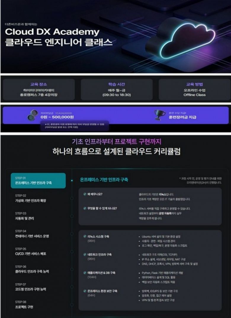 ✅  [더존비즈온] Cloud DX Academy 7기