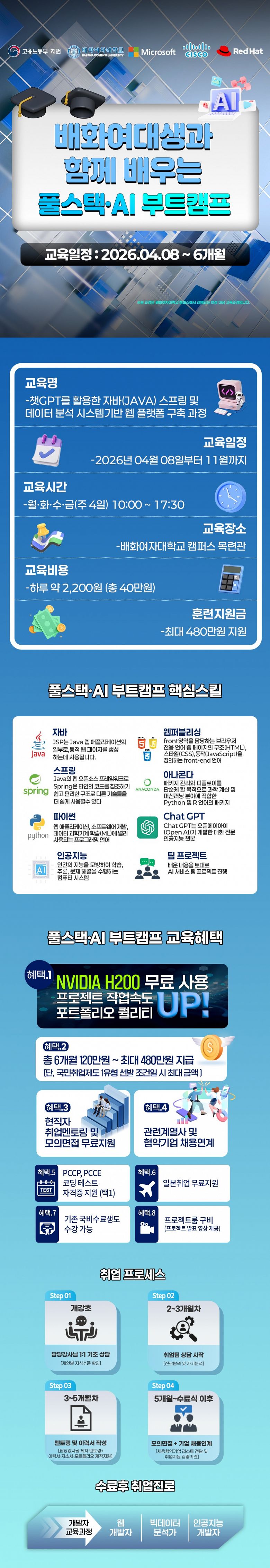 [국비지원] 자바 풀스택 & 생성형 AI, 요즘 기업이 원하는 개발자 교육 학원