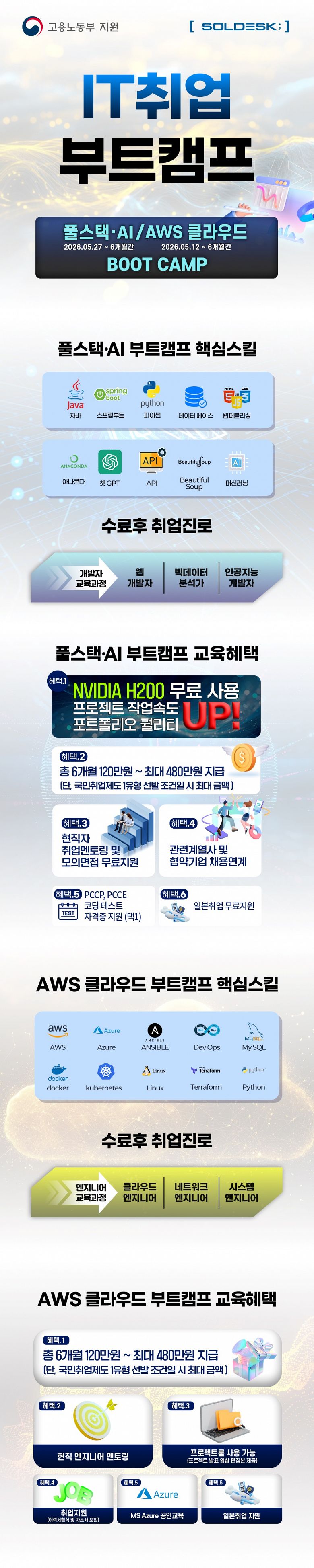 [국비지원] 자바 풀스택 AI / 클라우드 네트워크 부트캠프 