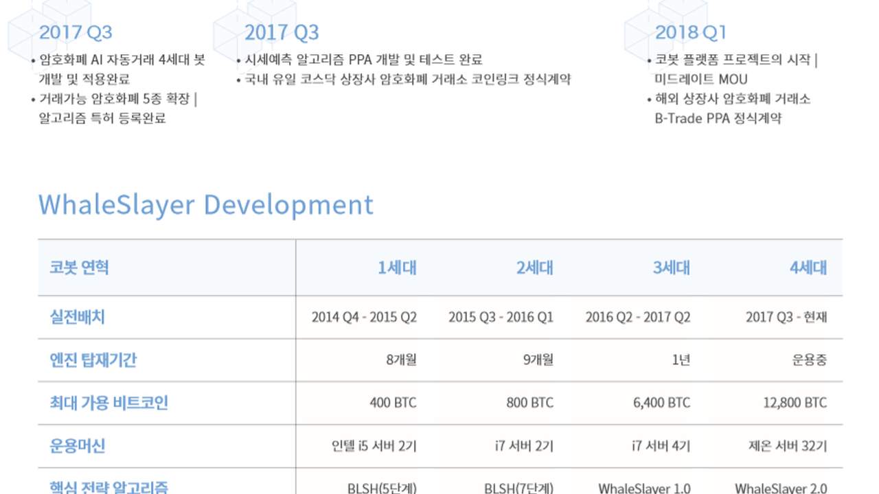 코인랩스 | 더팀스