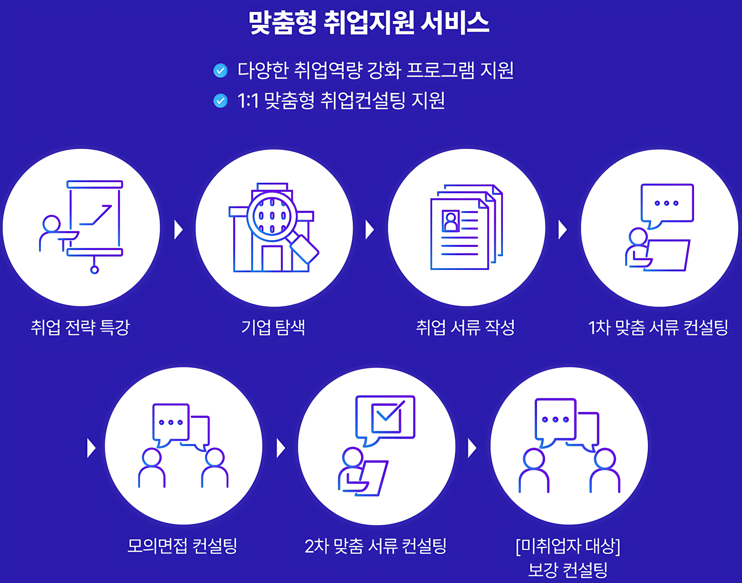 [대기업 채용연계형 부트캠프]메가존클라우드 MSP 솔루션 아키텍트 양성과정