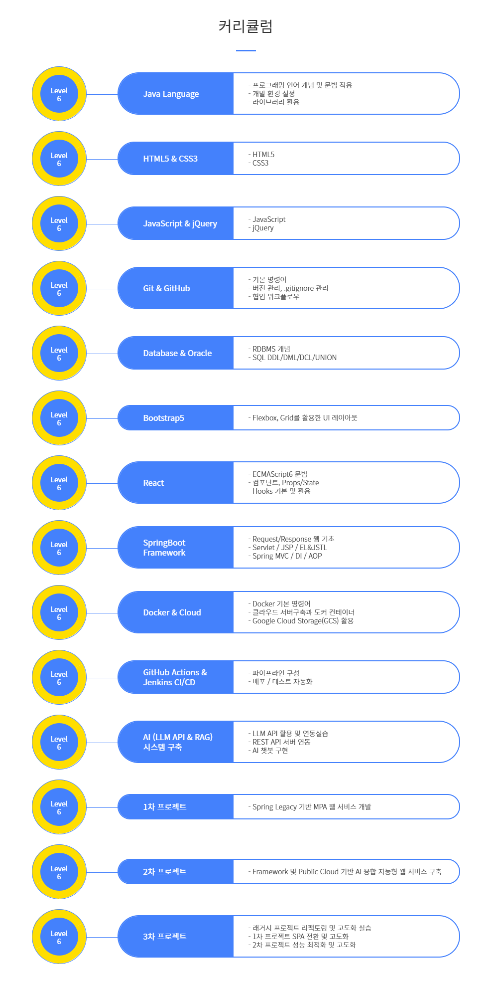 한정교 개발자11월 커리큘럼.png