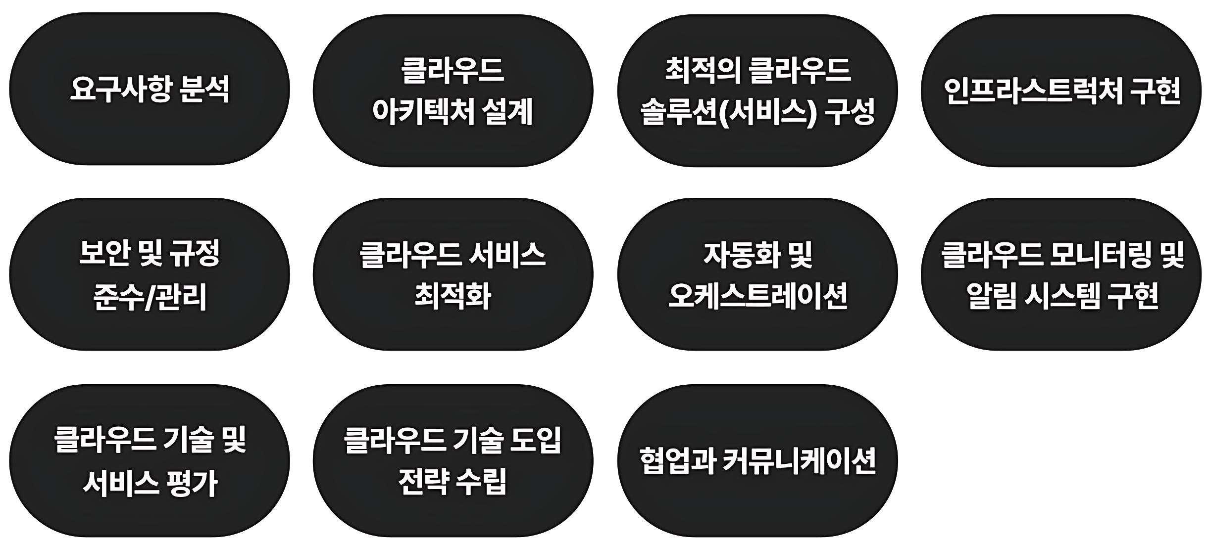 [대기업 채용연계형 부트캠프]메가존클라우드 MSP 솔루션 아키텍트 양성과정