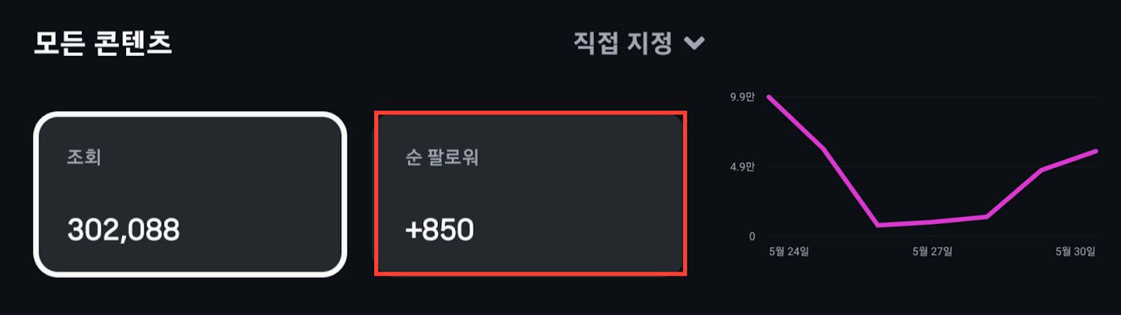 팔로워 850명 증가 스크린샷