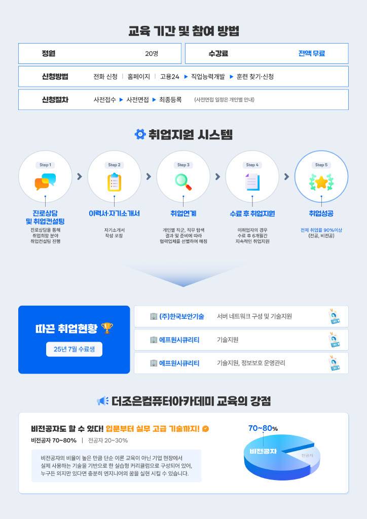 실무 중심 정보보안 & 클라우드 네트워크 전문가 양성과정