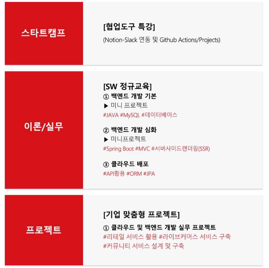 텍스트, 스크린샷, 폰트, 디자인이(가) 표시된 사진

자동 생성된 설명