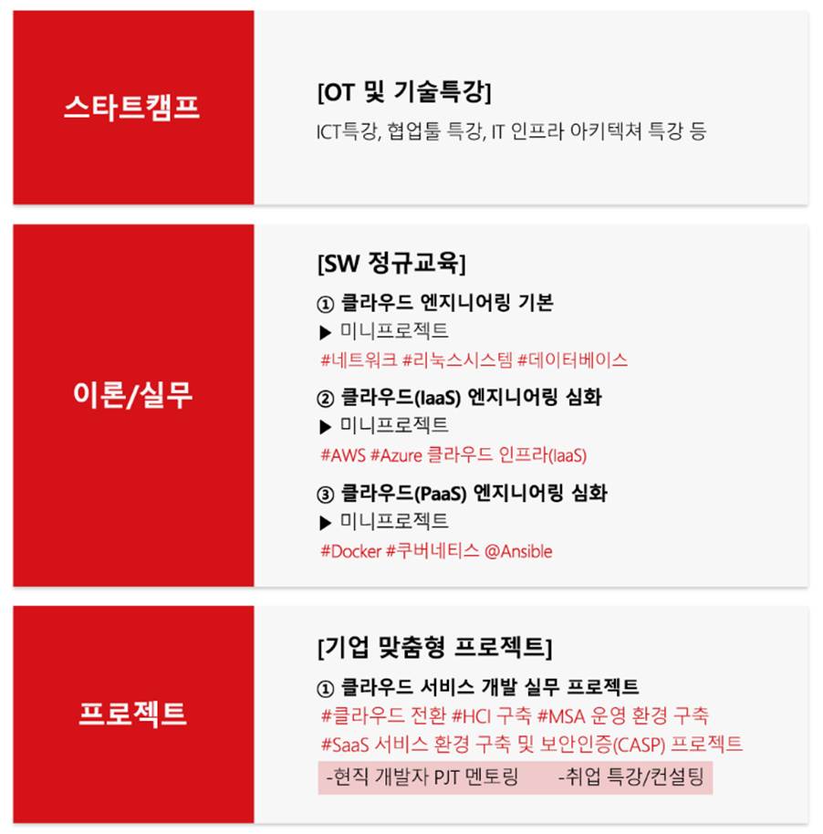 텍스트, 스크린샷, 폰트, 디자인이(가) 표시된 사진

AI가 생성한 콘텐츠는 부정확할 수 있습니다.