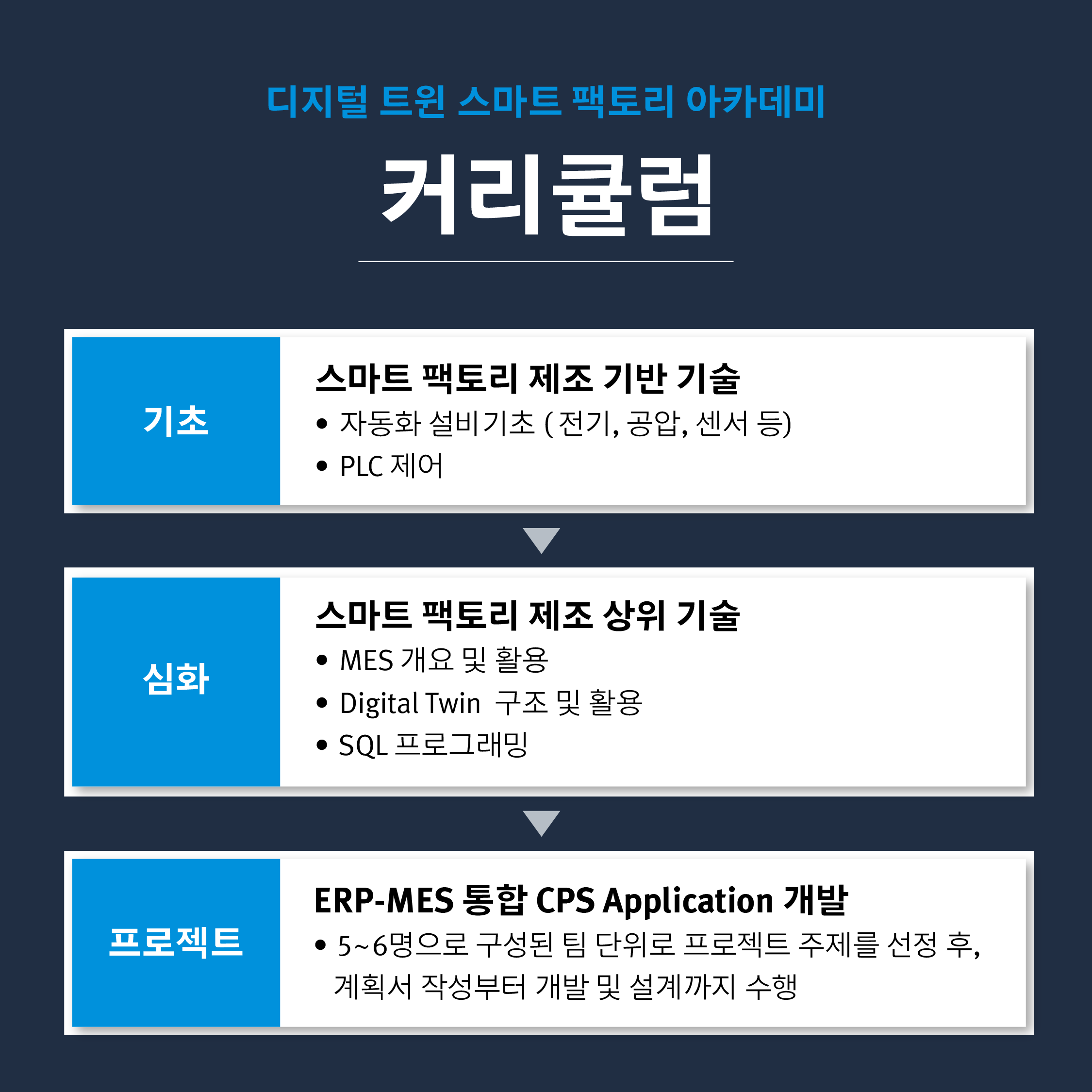 아카데미 4기 모집 카드뉴스 - 커리큘럼.png