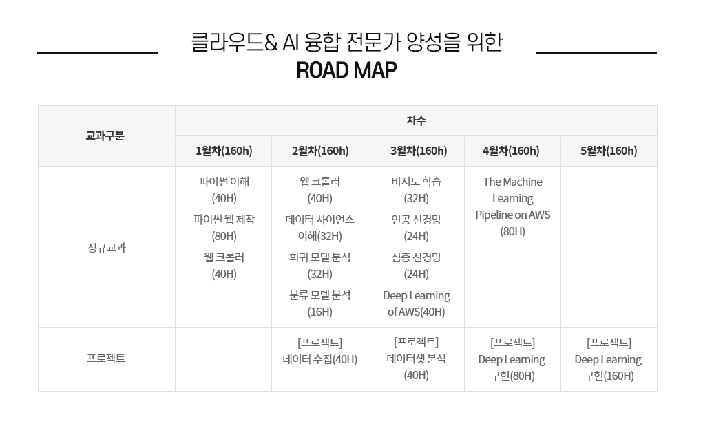 ⭐[전액국비지원][취업률90%][KG아이티뱅크] 퍼블릭 클라우드 서비스를 활용한 파이썬 기반 AI-ML 인재 양성 과정 | 더팀스 ⭐[전액국비지원]... 