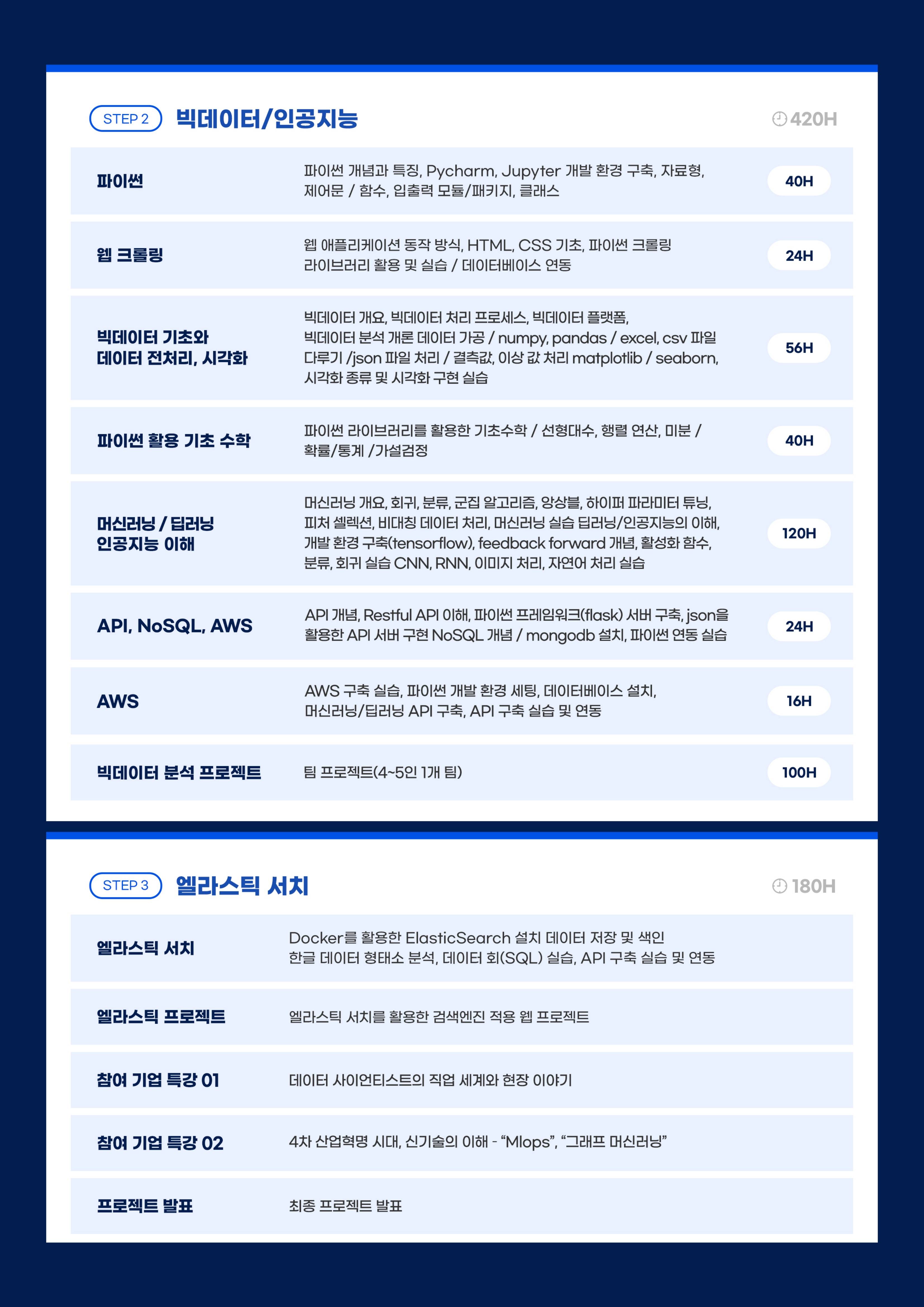 빅데이터분석(ElasticStack)활용&자바웹개발자_3.jpeg