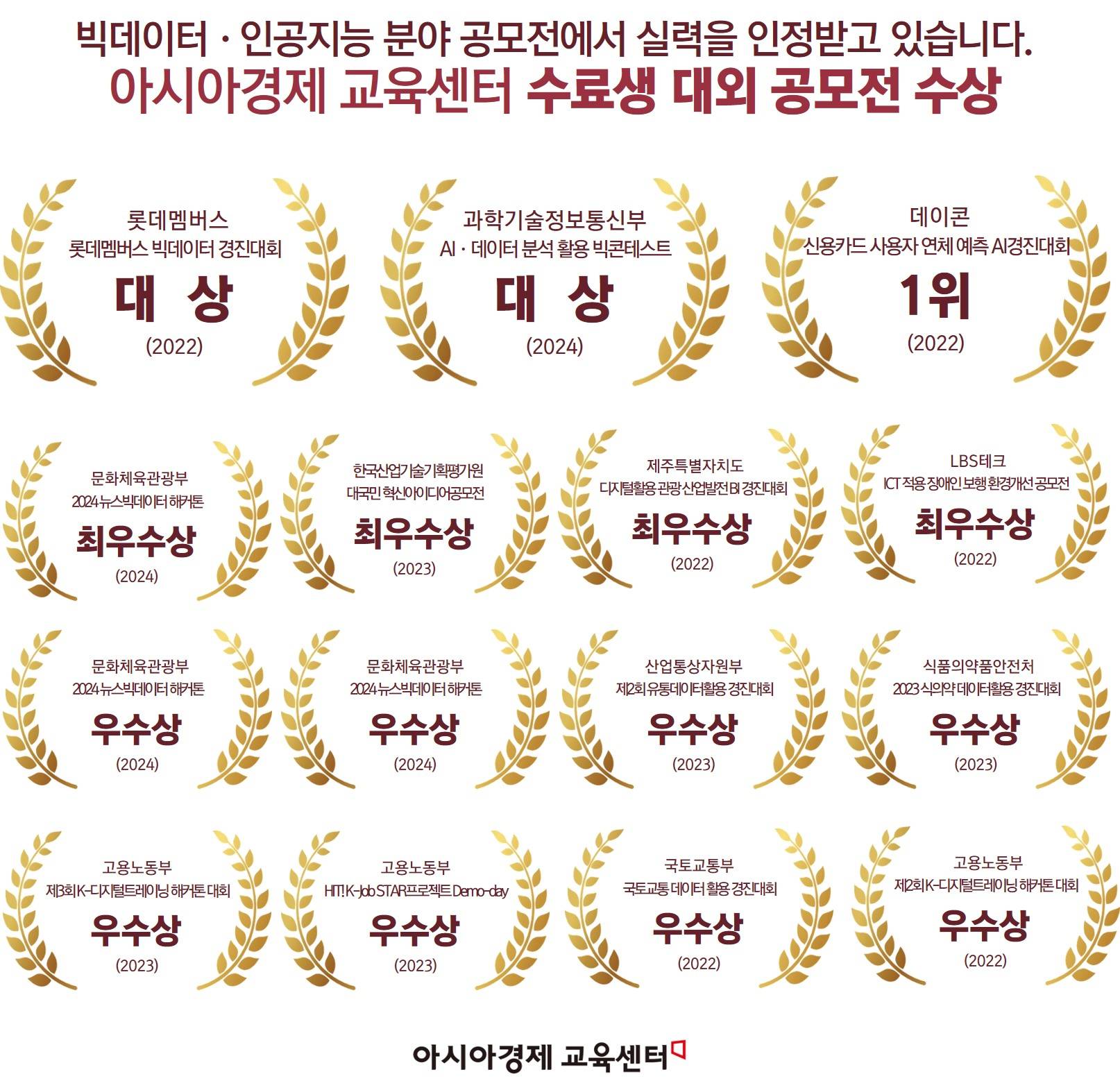 [비전공자특화/마감임박] 만족도 후기로 검증된 AI·빅데이터 Biz모델 기획&개발 취업 연계 과정 (마감임박)