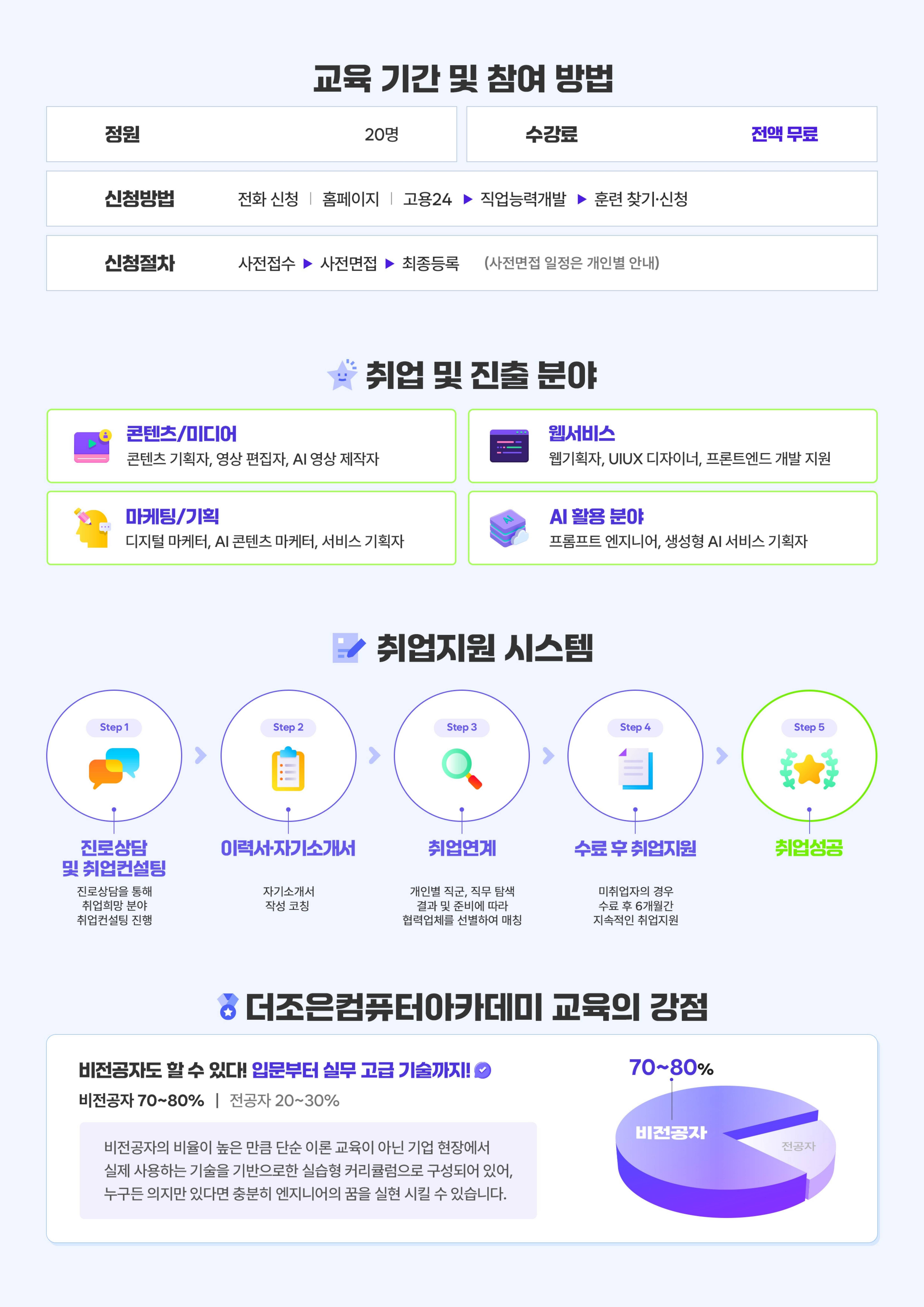 생성형AI융합 웹개발&웹기획자양성과정(영상제작&UIUX)브로셔_2.jpeg