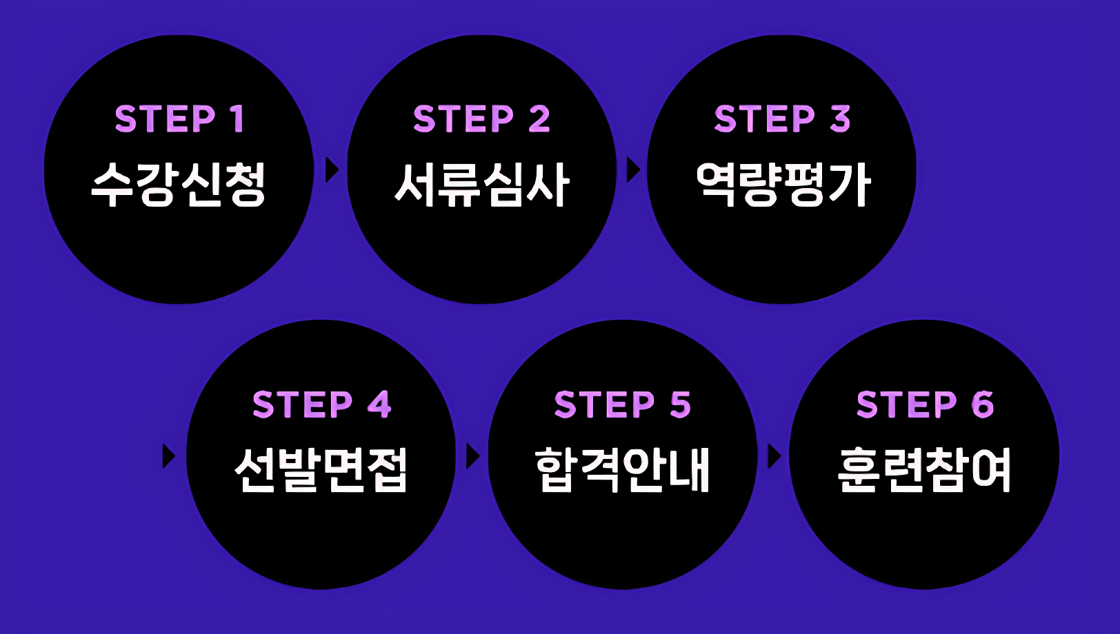[대기업 채용연계형 부트캠프]메가존클라우드 MSP 솔루션 아키텍트 양성과정