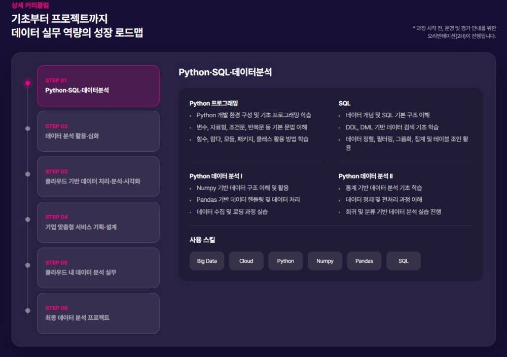 데이터분석클라우드AI부트캠프커리큘럼.jpg