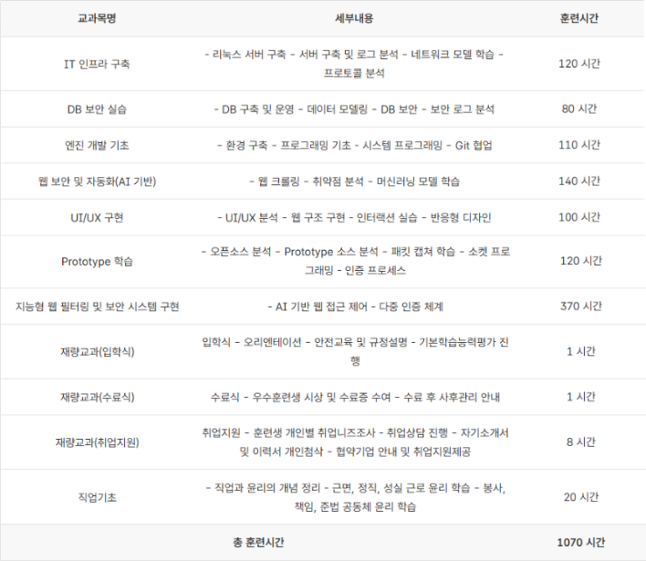 한직교 보안 커리큘럼.png