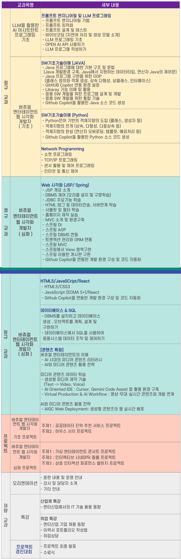 SM커리큘럼 NEW.png