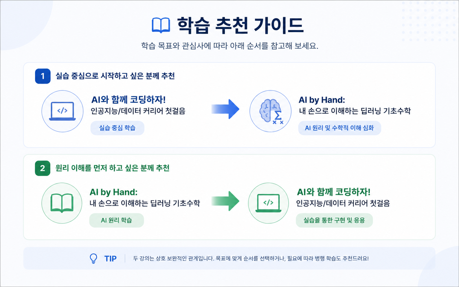 인공지능 개발 코스.png