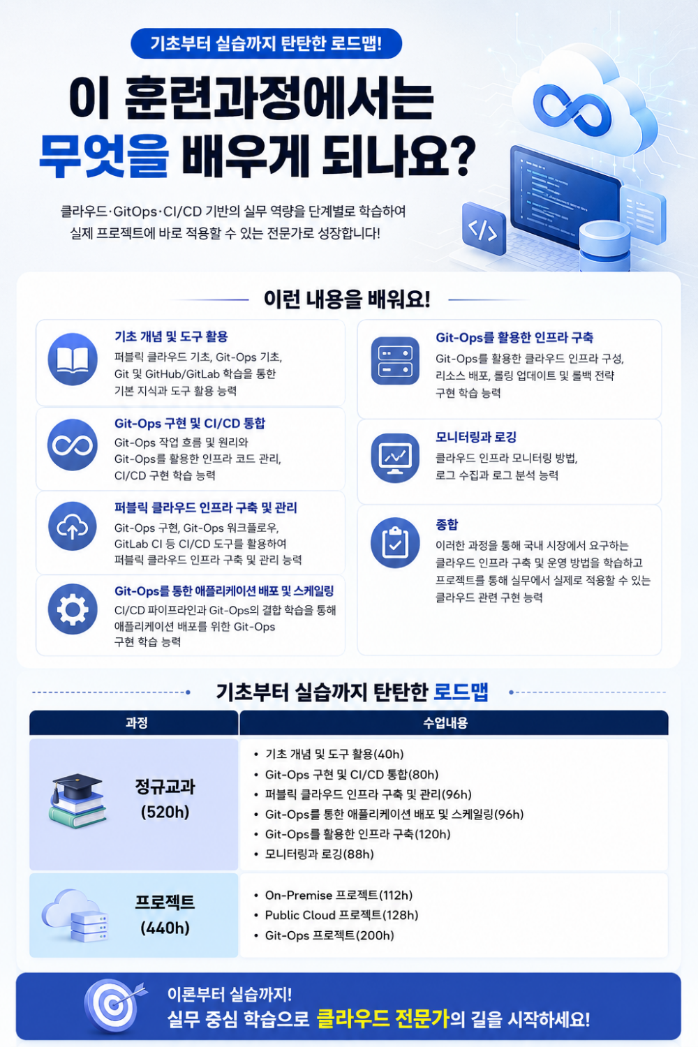 클라우드전문가커리큘럼.png
