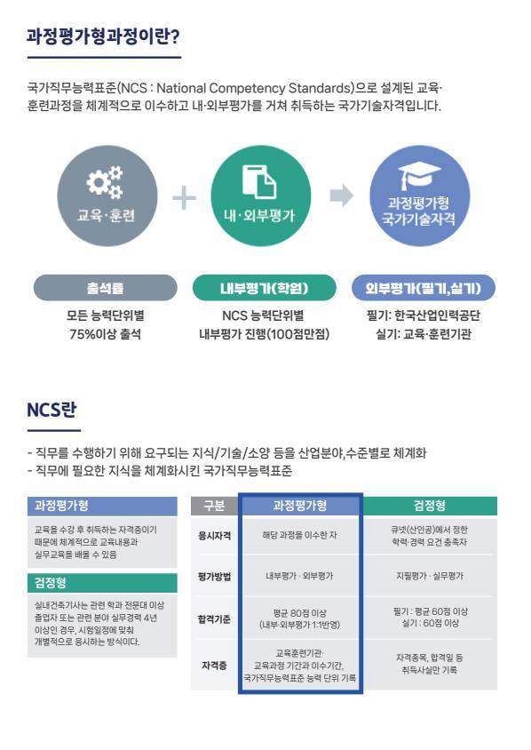20260202_과정평가형_실내건축기사_상담자료_ver1_3.jpeg
