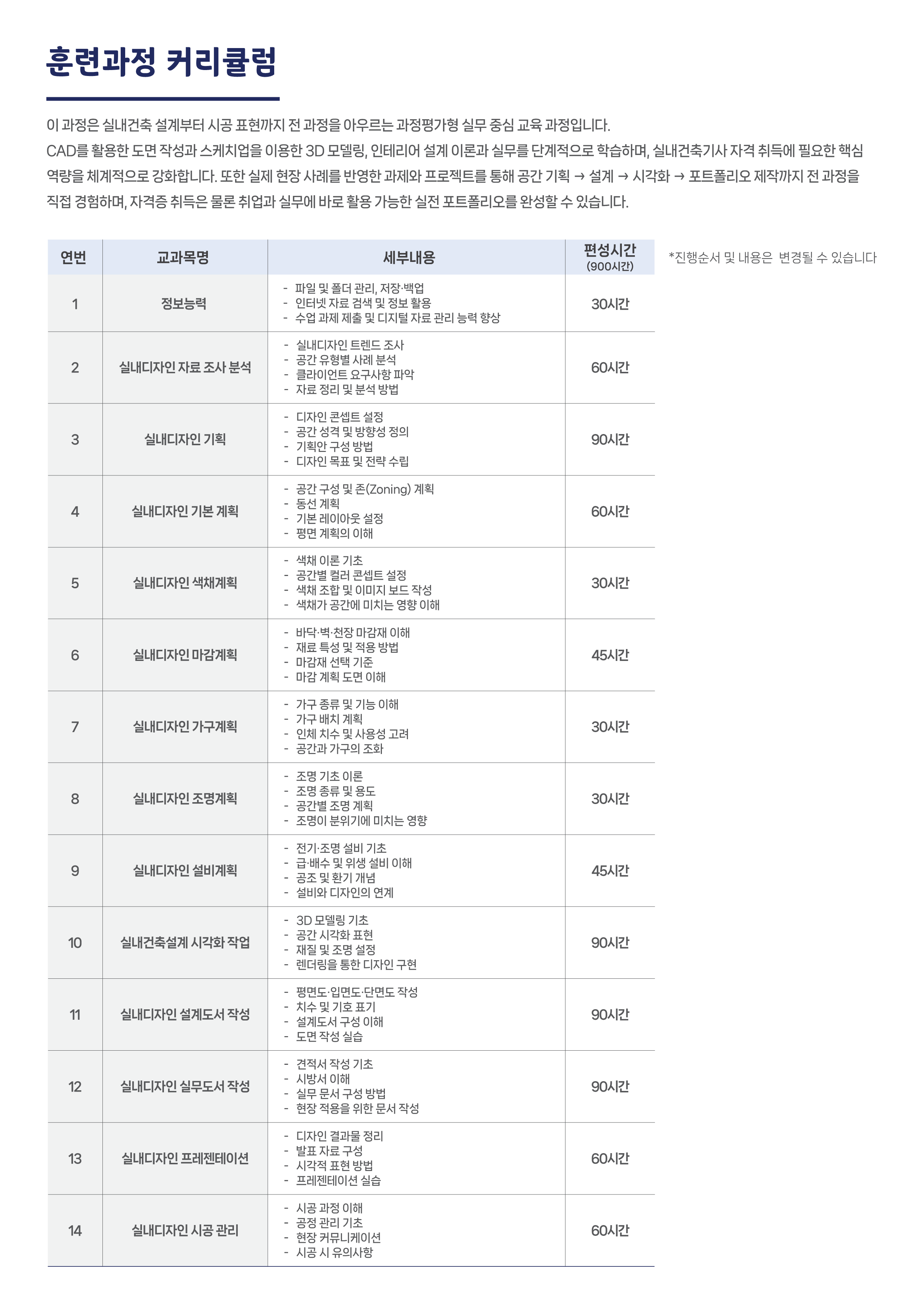 20260202_과정평가형_실내건축기사_상담자료_ver1_4.png