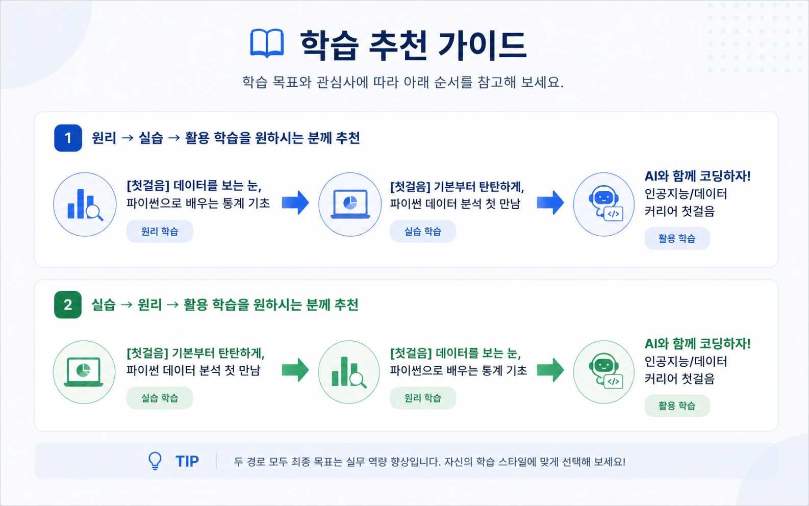 데이터 분석 코스.png