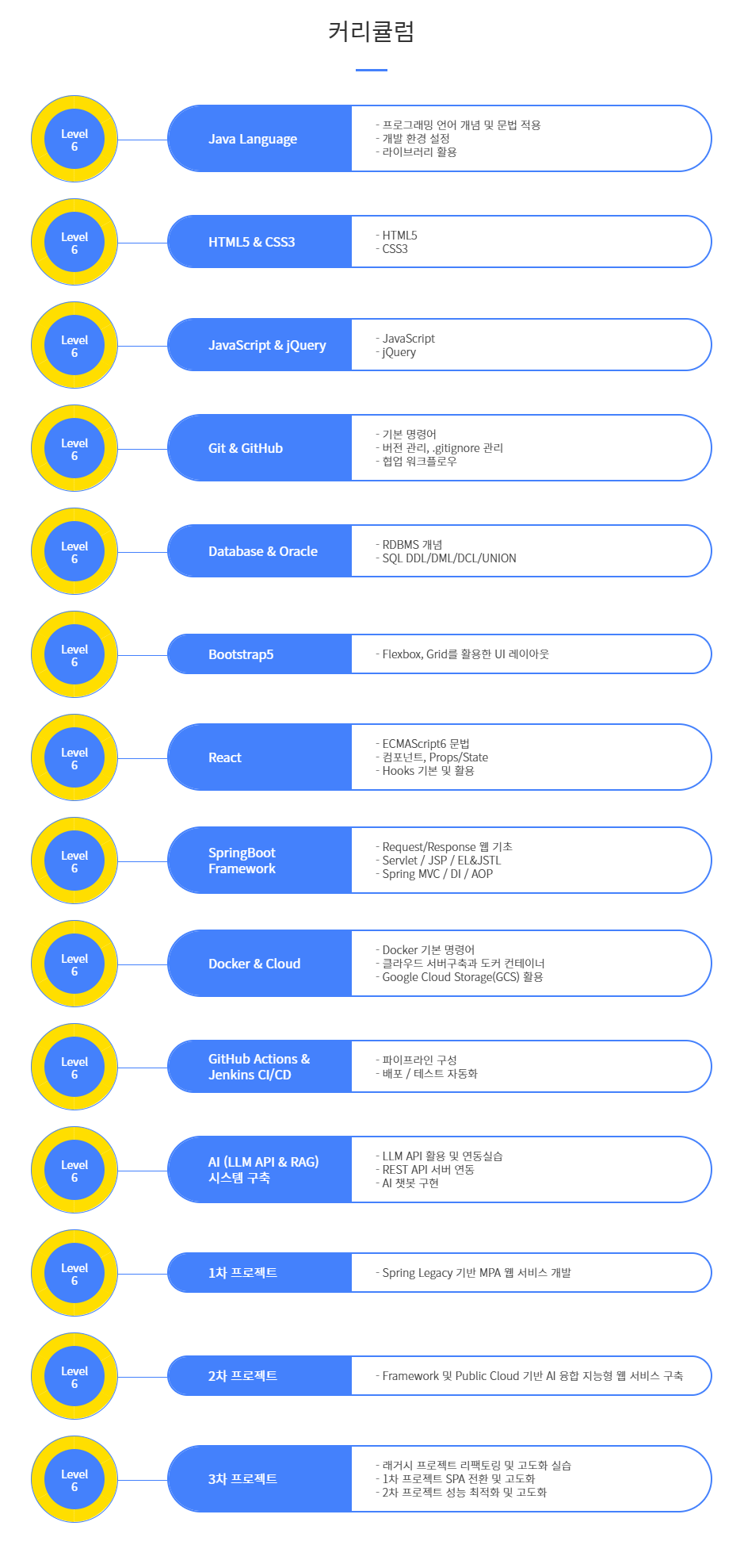 풀스택 상세커리큘럼.png