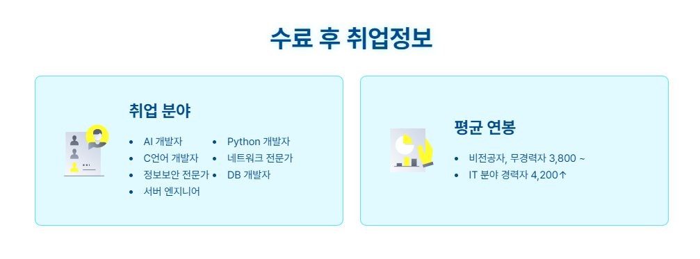 수료 후 취업분야 연봉.png
