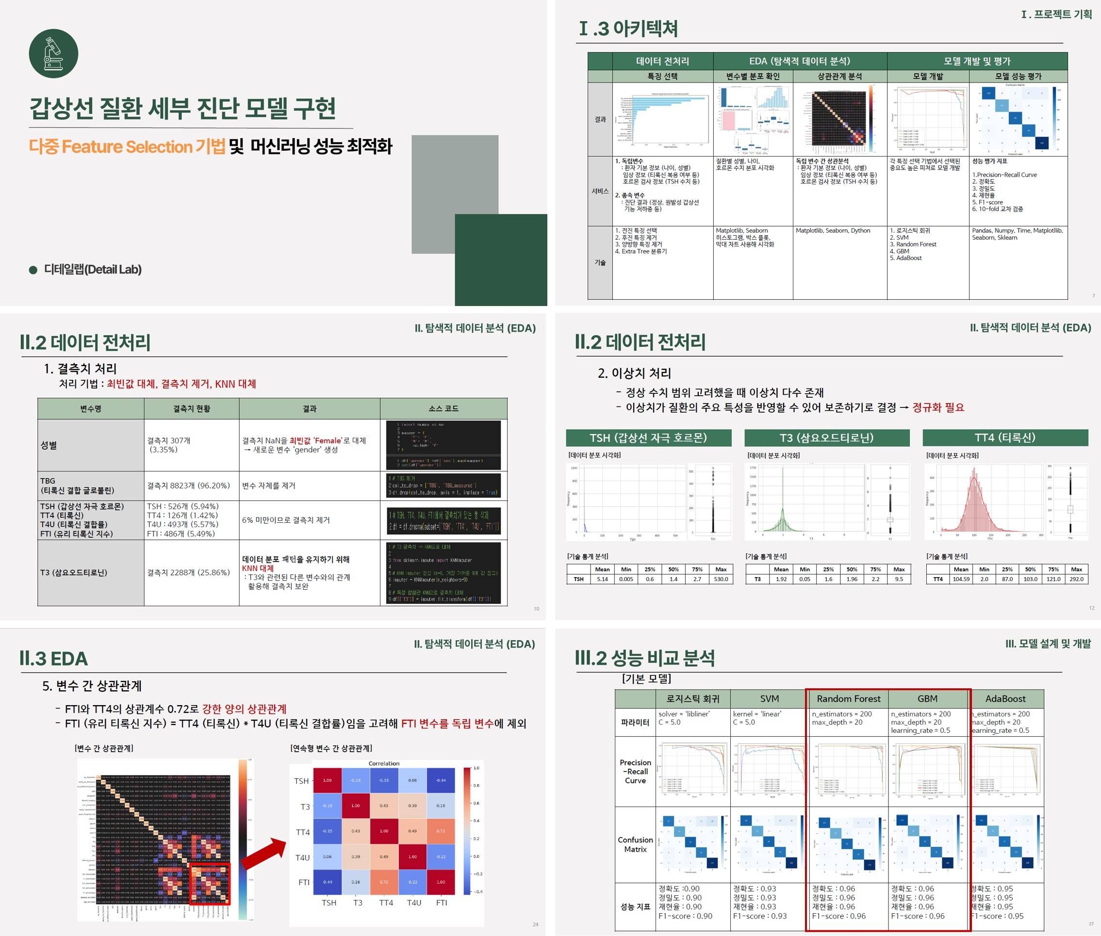 포트폴리오_헬스케어_1기_2팀_갑상선질환.jpg