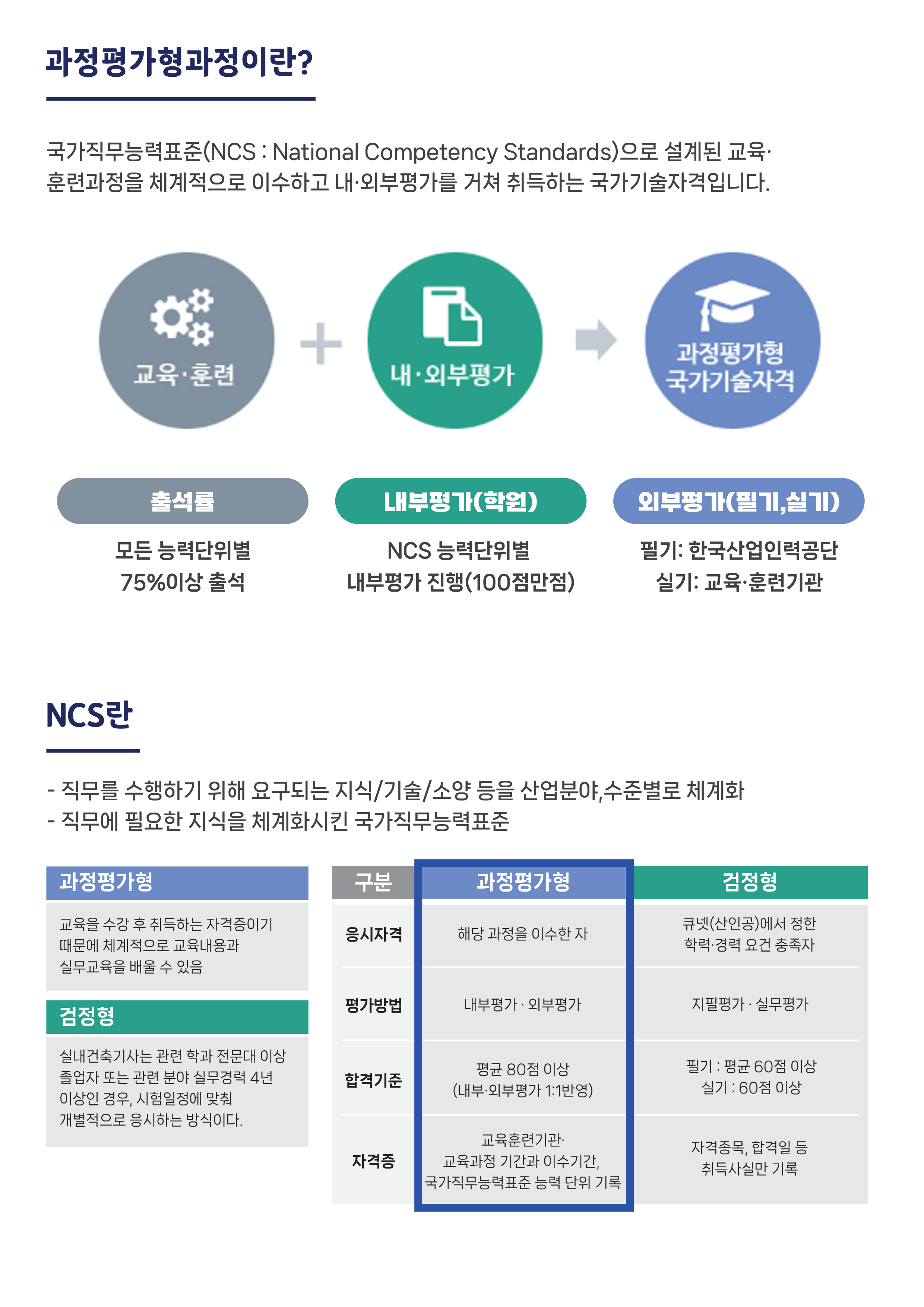 20260202_과정평가형_실내건축기사_상담자료_ver1_3.png