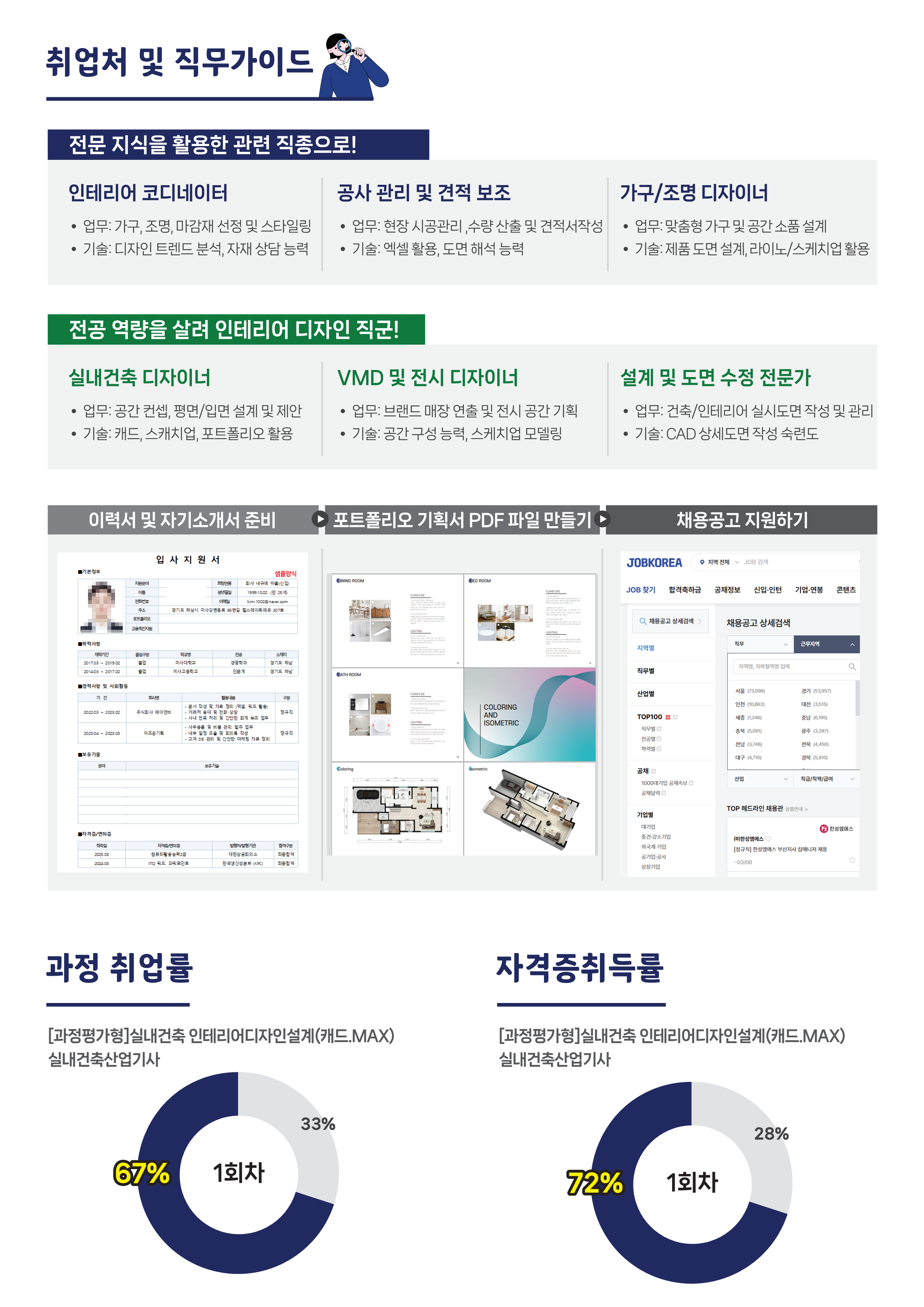 20260202_과정평가형_실내건축기사_상담자료_ver1_6.png