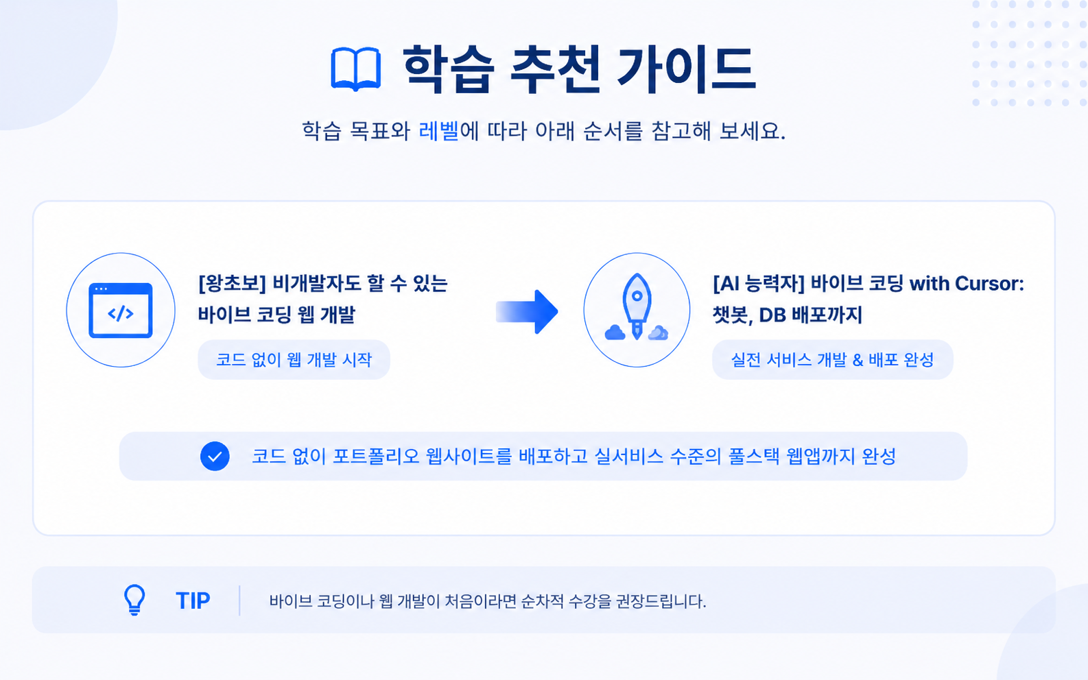 웹개발 과정.png