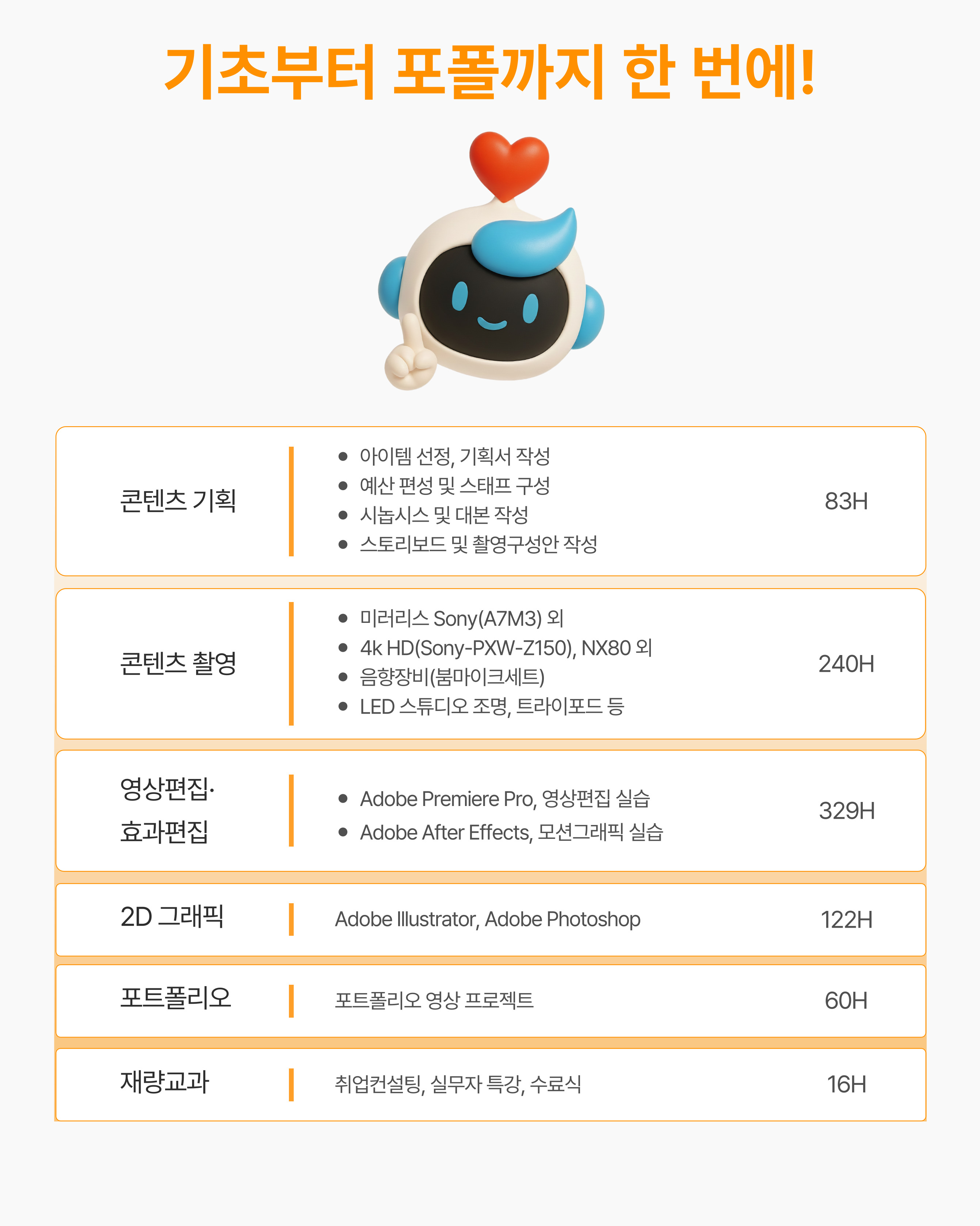 영상제작 전문가 과정 커리큘럼 - 콘텐츠 기획, 콘텐츠 촬영, Adobe Premiere Pro 영상편집, Adobe After Effects 모션그래픽, Adobe Illustrator와 Photoshop 2D 그래픽, 포트폴리오 영상 프로젝트로 구성된 총 850시간 실무 교육과정