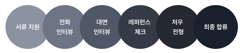 채용 절차.png
