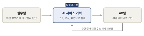 업무 흐름도