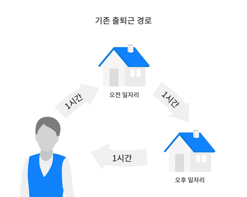 어떻게 미소에서 더 많은 돈을 벌 수 있을까? by 유한회사 미소 | 더팀스 클리너가 어떻게 미소에서 더 많은 돈을 벌 수 있을까? by 유한회사 미소
