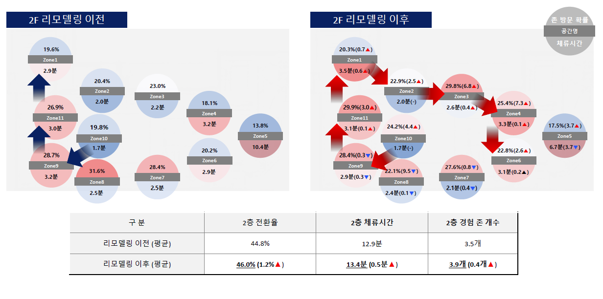 ZOYIFUL TALK (3) 강철의 분석술사 아이언이 말하는 데이터 분석의 길 by 주식회사 조이코퍼레이션 | 더팀스 ZOYIFUL TALK (3) 강철의... 