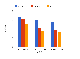 PerformanceChart