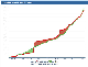 JiraResolveChart