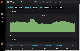 Grafana 스크린샷