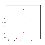 X1-X2 플롯