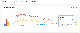 zabbix-trend