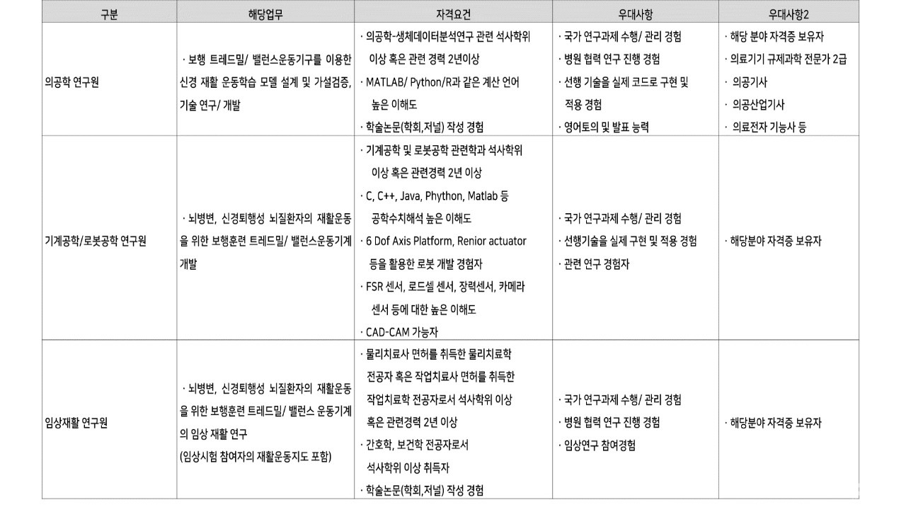 주식회사 건강한친구 - 건강한친구에서 석사급 이상 연구원을 모집합니다. : 채용 메인 사진 (더팀스 제공)