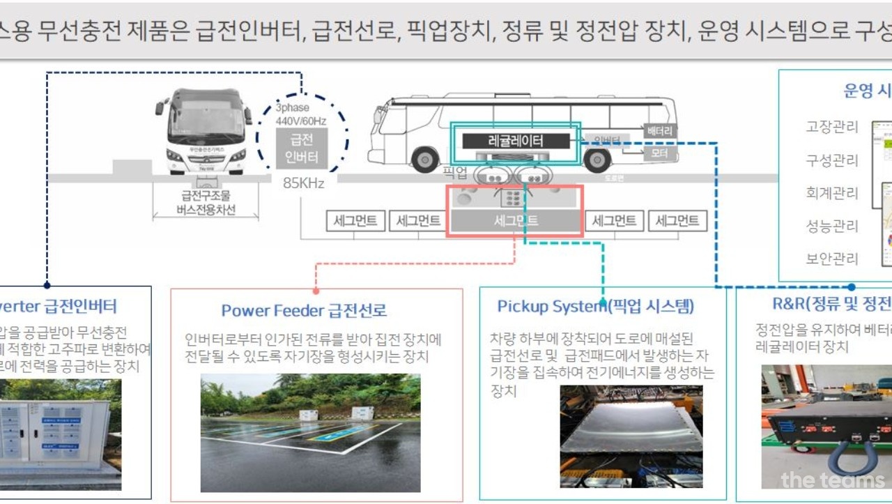 주식회사 와이파워원 - 전력 전자 분야 팀원을 찾습니다! : 채용 메인 사진 (더팀스 제공)