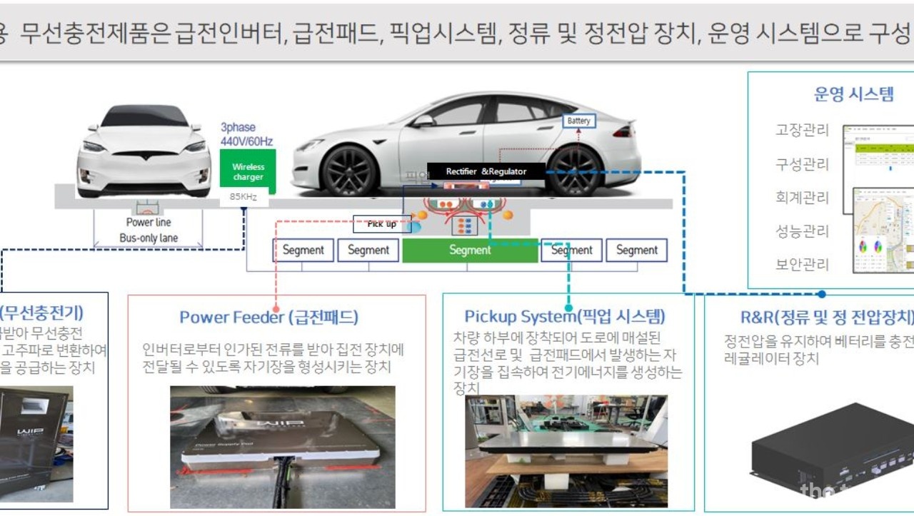 주식회사 와이파워원 - SW 분야 팀원을 찾습니다! : 채용 메인 사진 (더팀스 제공)