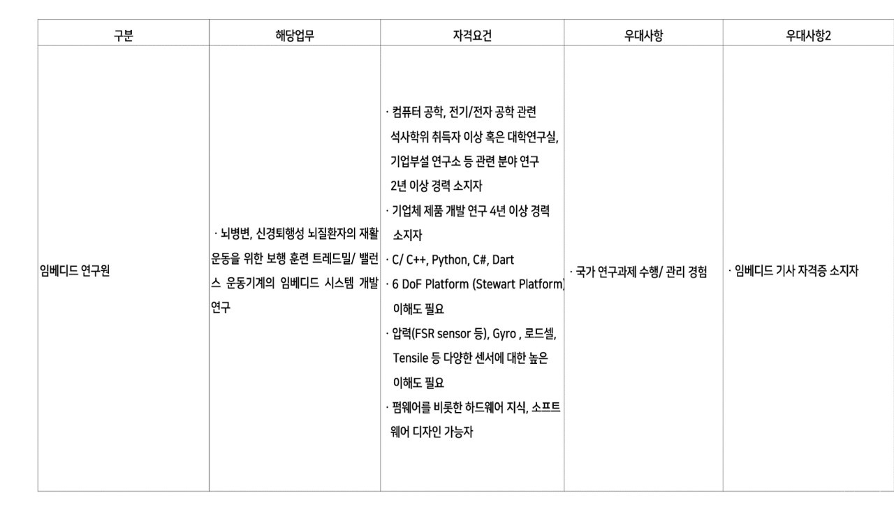 주식회사 건강한친구 - 임베디드 연구원을 모집합니다. : 채용 메인 사진 (더팀스 제공)